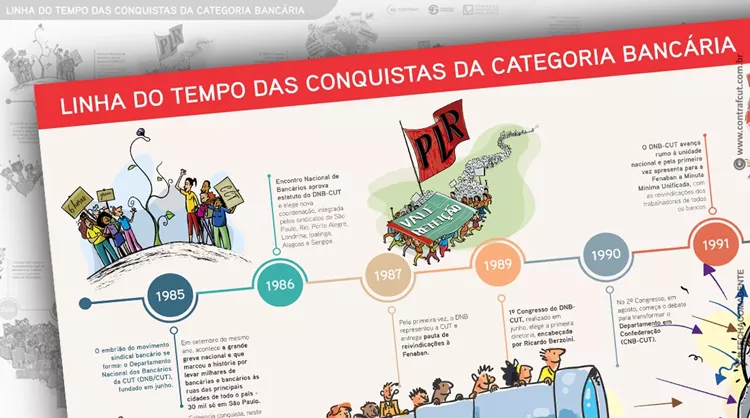 Capa da Notícia