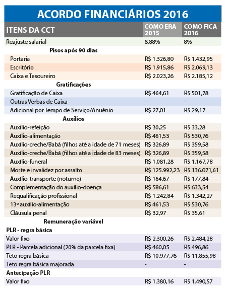Capa da Notícia