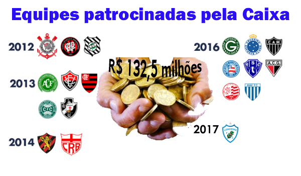 Capa da Notícia
