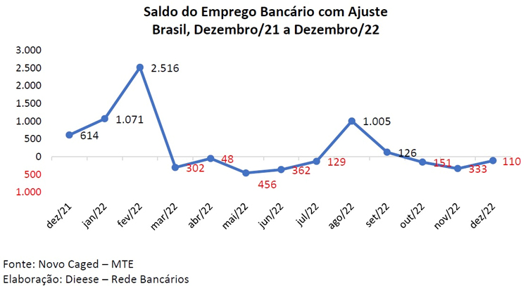 Capa da Notícia