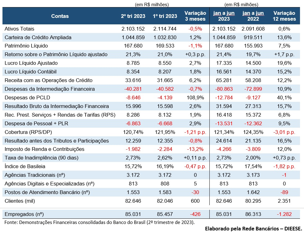 Capa da Notícia