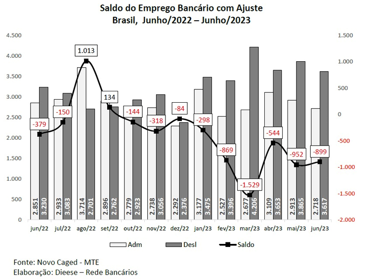 Capa da Notícia