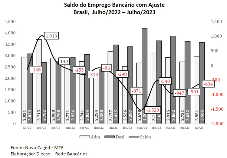 Capa da Notícia