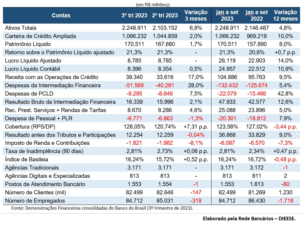 Capa da Notícia